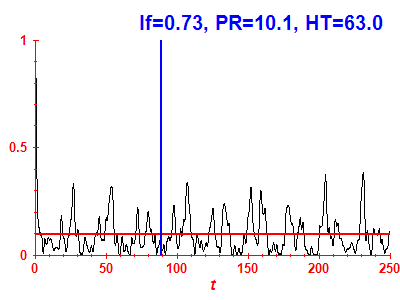Survival probability